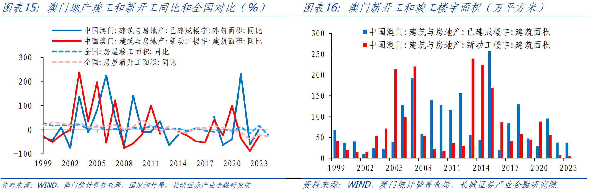 新澳门资料大全正版资料,新澳门资料大全正版资料，探索与解析