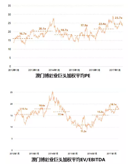 2025年新澳门天天彩开彩结果,揭秘澳门新未来，探索澳门天天彩的开彩结果之旅（关键词，澳门天天彩，开彩结果，新澳门）