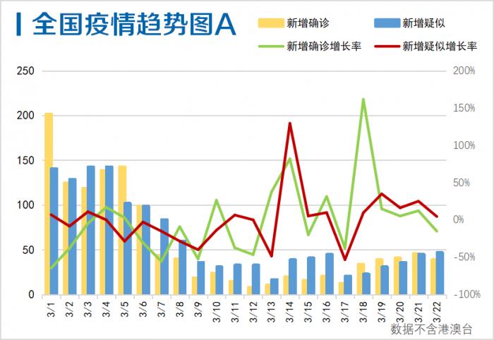 中国确诊病例最新数据,中国确诊病例最新数据报告，疫情态势与应对策略分析