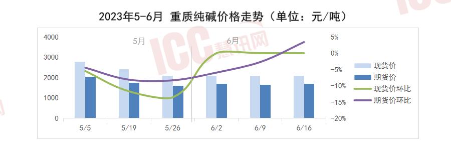 纯碱的最新消息,纯碱的最新消息，市场趋势、产业动态及未来展望