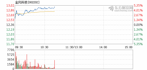 金风科技股票最新情况,金风科技股票最新情况深度解析