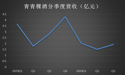 青稞酒最新消息,青稞酒最新消息，产业动态与市场趋势分析