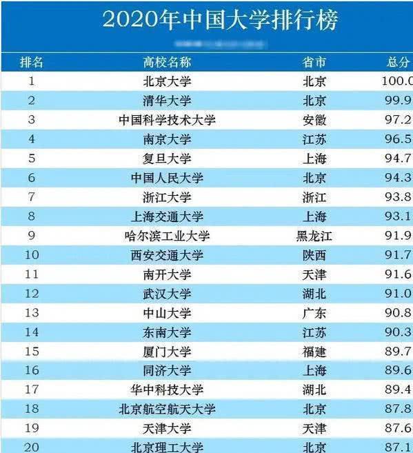 中国大学最新排名前十,中国大学最新排名前十，探索顶尖教育的蓬勃发展