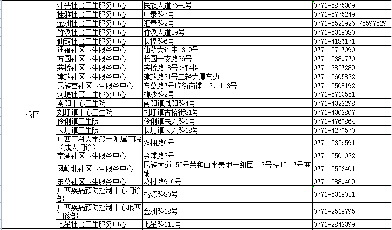 笨鸟先飞 第2页