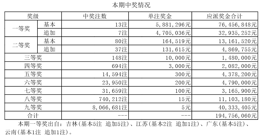 新奥门开奖结果+开奖结果,新澳门开奖结果及开奖结果分析