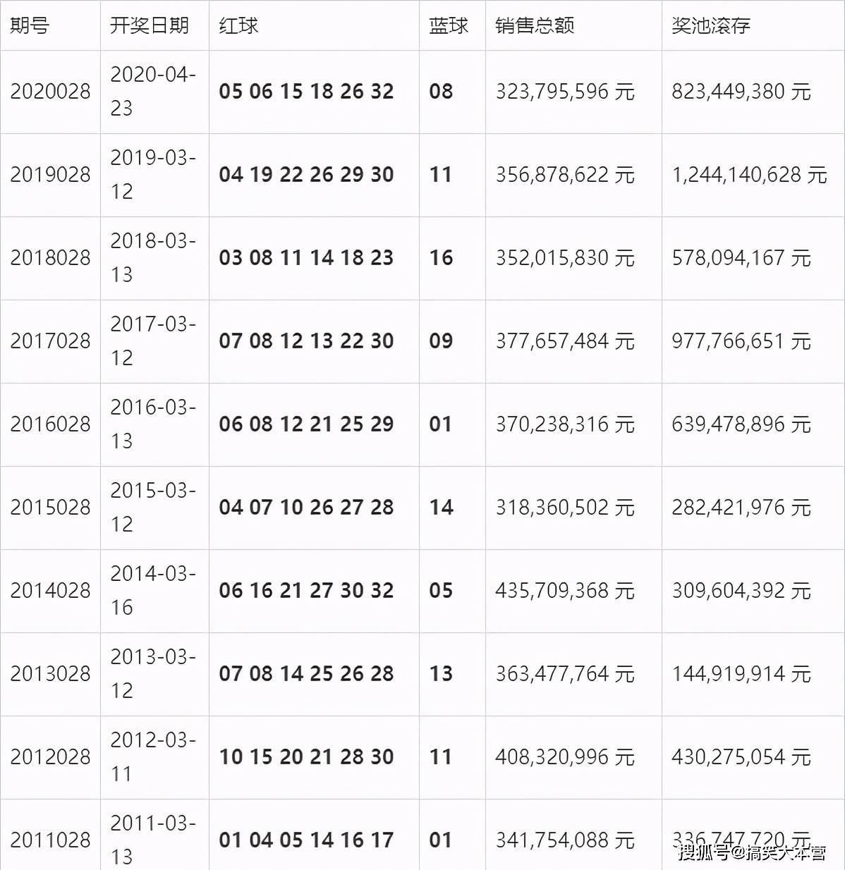 澳门开奖结果 开奖记录表210,澳门开奖结果及开奖记录表（210期分析）