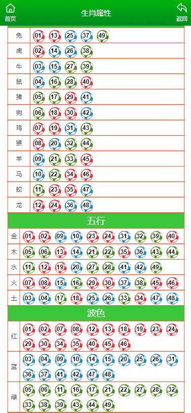 澳门今晚上开的什么特马,澳门今晚赛马结果分析