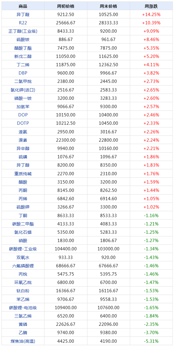 2024新澳天天开奖记录,揭秘2024新澳天天开奖记录，数据与策略的双重解读