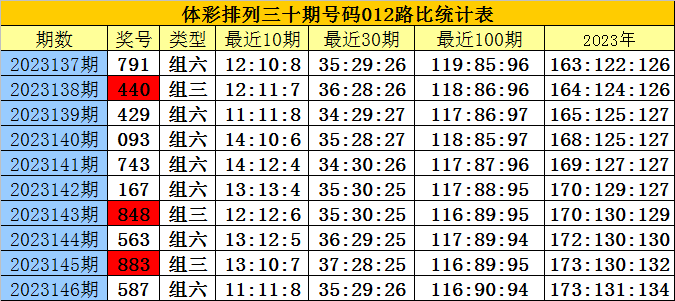 白小姐三肖三期必出一期开奖2023,白小姐三肖三期必出一期开奖2023，揭秘彩票神话与理性购彩之道