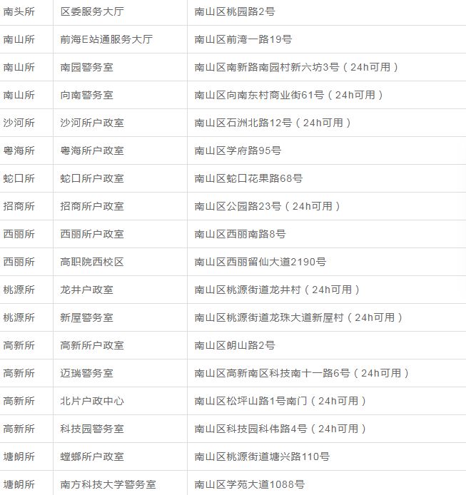 澳门广东八二站免费资料查询,澳门广东八二站免费资料查询，便捷获取信息的途径