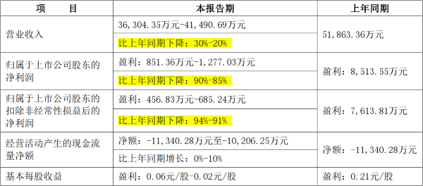 2024年全年资料免费公开,迈向未来，2024年全年资料免费公开，共创知识共享新时代