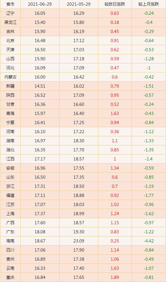 2025年1月19日 第5页