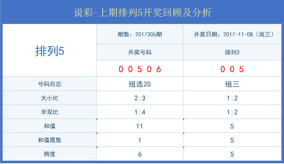 澳门开奖结果+开奖记录表210,澳门开奖结果与开奖记录表（210期分析）